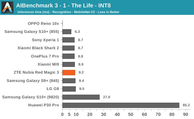 AIBenchmark 3 - 1 - The Life - INT8