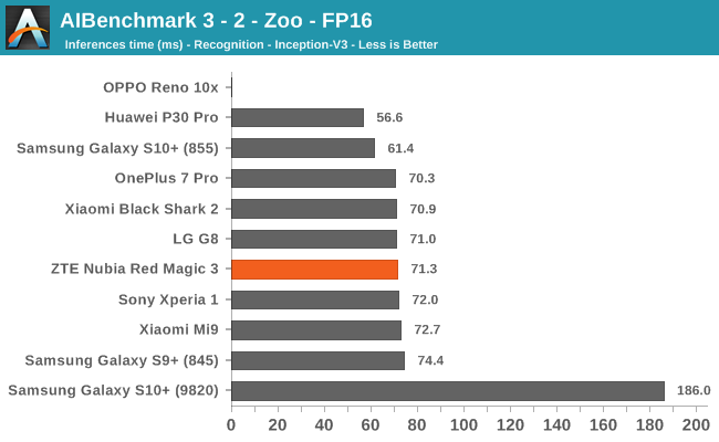 AIBenchmark 3 - 2 - Zoo - FP16