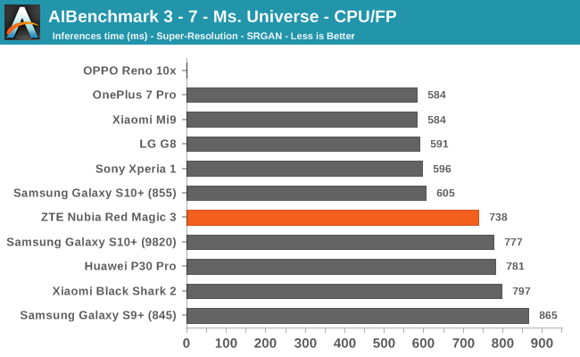 AIBenchmark 3 - 7 - Ms. Universe - CPU/FP