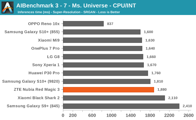 AIBenchmark 3 - 7 - Ms. Universe - CPU/INT