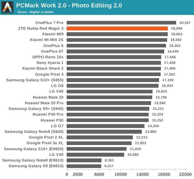 PCMark Work 2.0 - Photo Editing 2.0