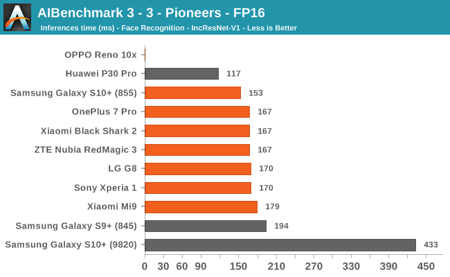 AIBenchmark 3 - 3 - Pioneers - FP16