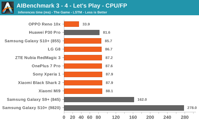 AIBenchmark 3 - 4 - Let's Play - CPU/FP