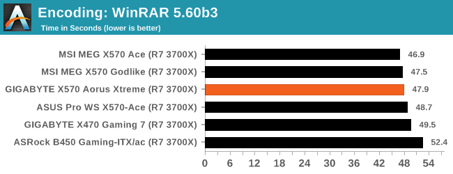 Encoding: WinRAR 5.60b3