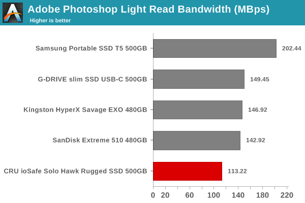 Adobe Photoshop Light Read