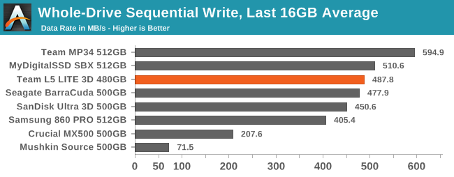 Sustained 128kB Sequential Write (Power Efficiency)
