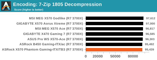 Encoding: 7-Zip 1805 Decompression
