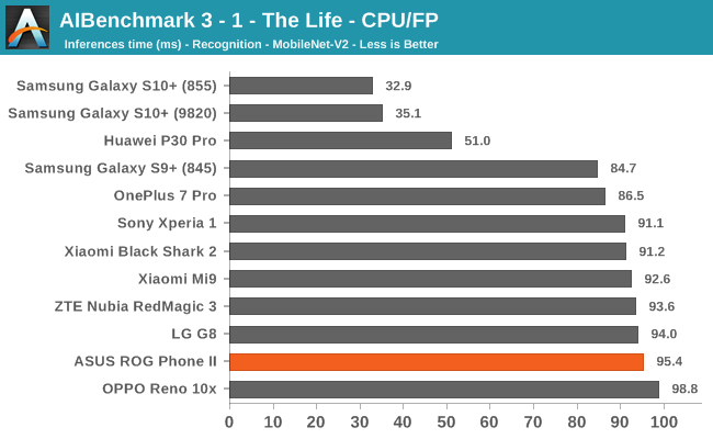 AIBenchmark 3 - 1 - The Life - CPU/FP