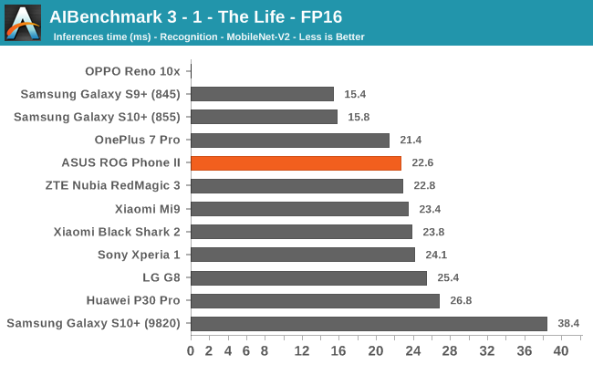 AIBenchmark 3 - 1 - The Life - FP16