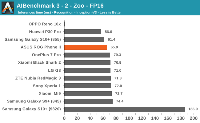 AIBenchmark 3 - 2 - Zoo - FP16