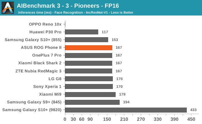 AIBenchmark 3 - 3 - Pioneers - FP16