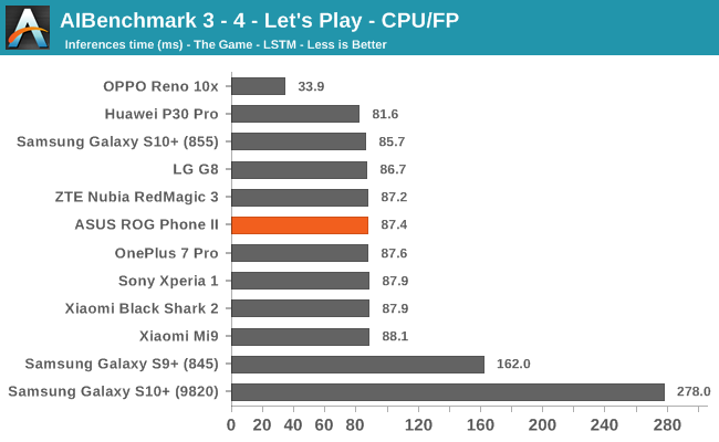 AIBenchmark 3 - 4 - Let's Play - CPU/FP
