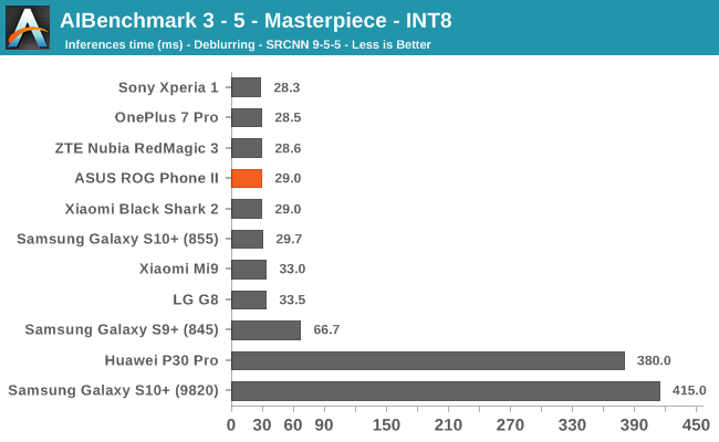 AIBenchmark 3 - 5 - Masterpiece - INT8