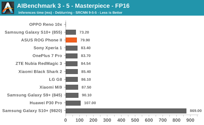 AIBenchmark 3 - 5 - Masterpiece - FP16