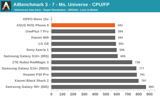 AIBenchmark 3 - 7 - Ms. Universe - CPU/FP