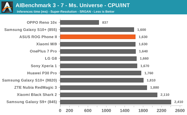 AIBenchmark 3 - 7 - Ms. Universe - CPU/INT