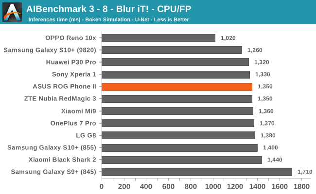 AIBenchmark 3 - 8 - Blur iT! - CPU/FP