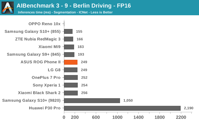 AIBenchmark 3 - 9 - Berlin Driving - FP16