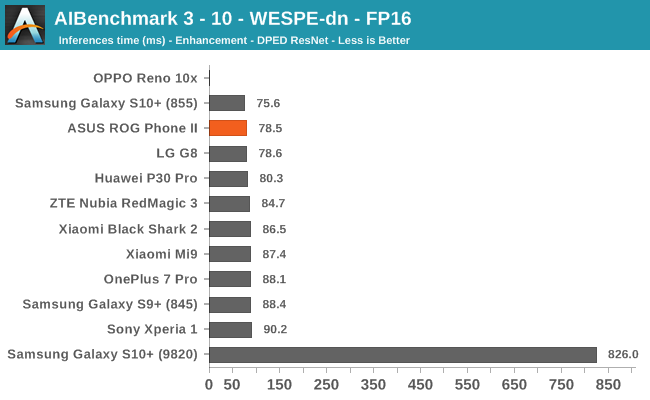 AIBenchmark 3 - 10 - WESPE-dn - FP16