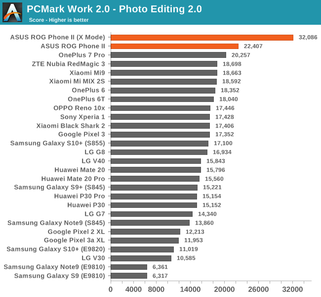 PCMark Work 2.0 - Photo Editing 2.0