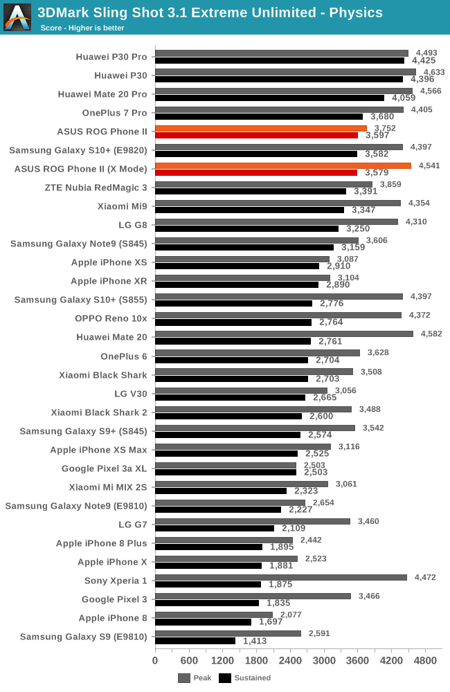 mobile phone gpu ranking