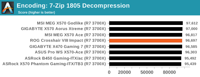 Encoding: 7-Zip 1805 Decompression