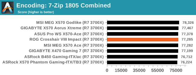 Encoding: 7-Zip 1805 Combined