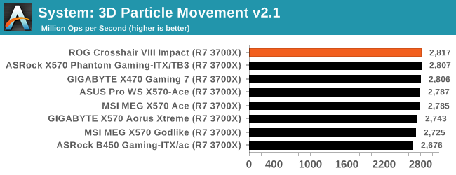 System: 3D Particle Movement v2.1