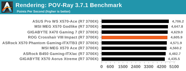 Rendering: POV-Ray 3.7.1 Benchmark