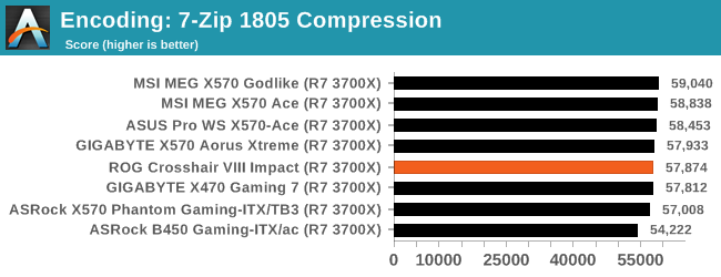 Encoding: 7-Zip 1805 Compression