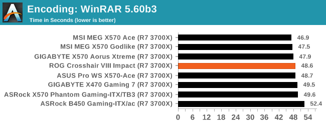 Encoding: WinRAR 5.60b3