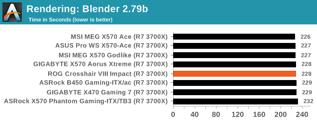 Rendering: Blender 2.79b