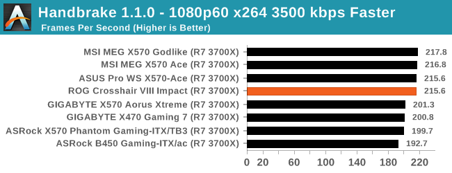 Handbrake 1.1.0 - 1080p60 x264 3500 kbps Faster