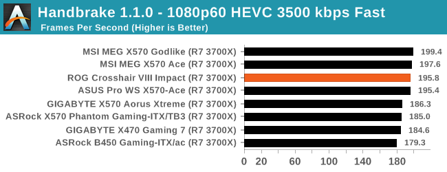 Handbrake 1.1.0 - 1080p60 HEVC 3500 kbps Fast