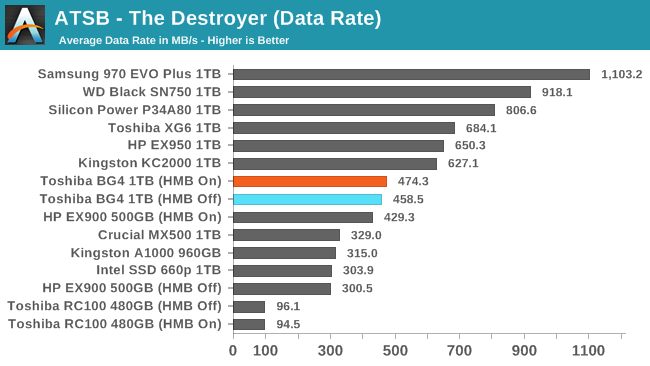 ATSB - The Destroyer (Data Rate)