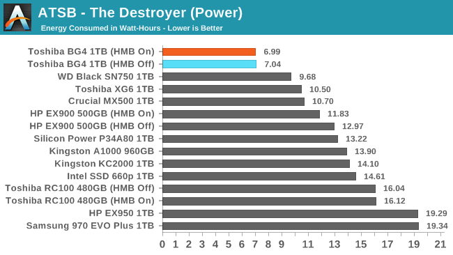 ATSB - The Destroyer (Power)