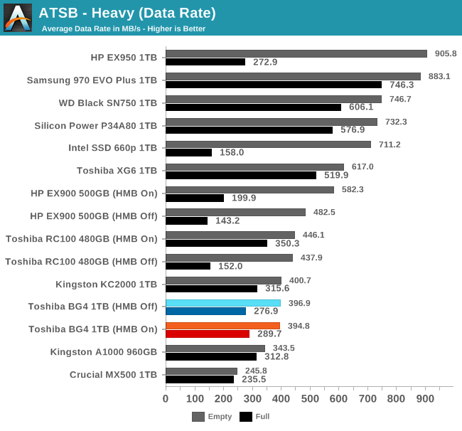 ATSB - Heavy (Data Rate)