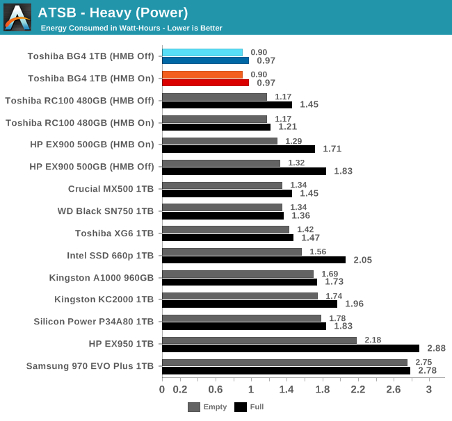 ATSB - Heavy (Power)