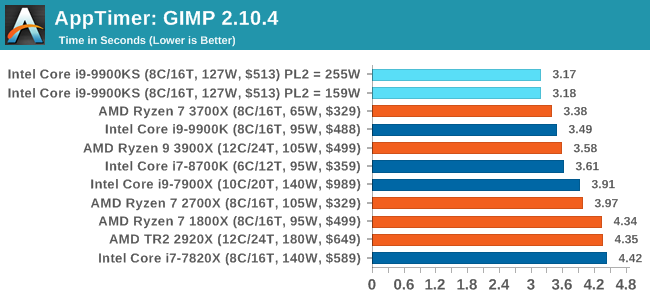 AppTimer: GIMP 2.10.4