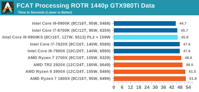 FCAT Processing ROTR 1440p GTX980Ti Data