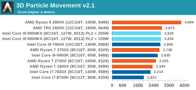 3D Particle Movement v2.1