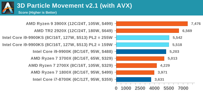 3D Particle Movement v2.1 (with AVX)