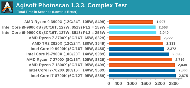 Agisoft Photoscan 1.3.3, Complex Test