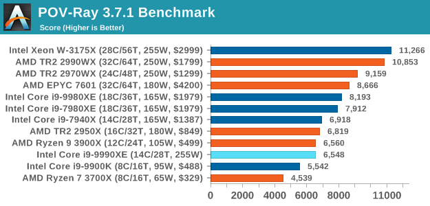 POV-Ray 3.7.1 Benchmark