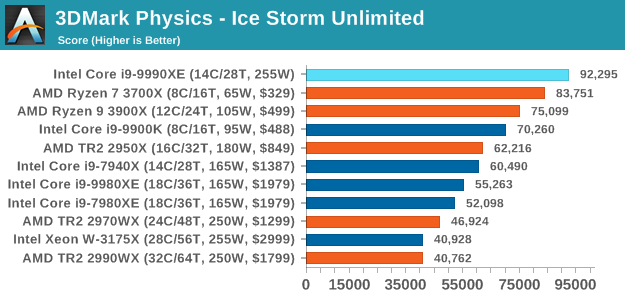 3DMark Physics - Ice Storm Unlimited