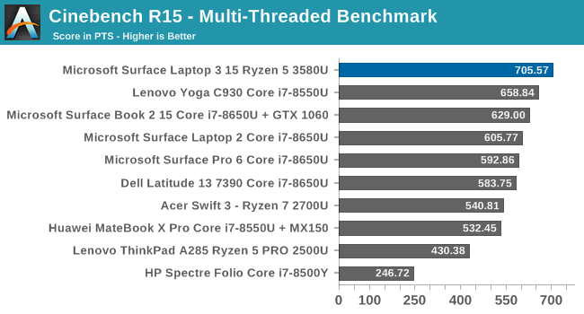 Cinebench R15 - Multi-Threaded Benchmark