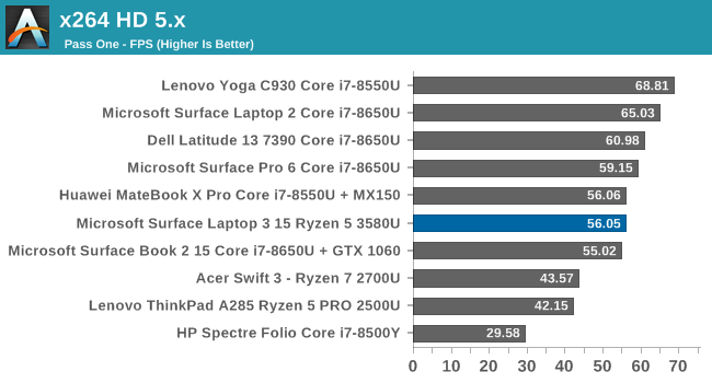 System Performance AMD Ryzen Microsoft Surface Edition The