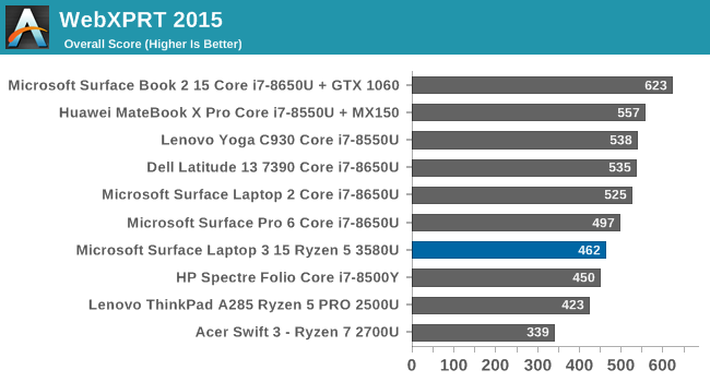 Amd radeon hot sale 535 benchmark