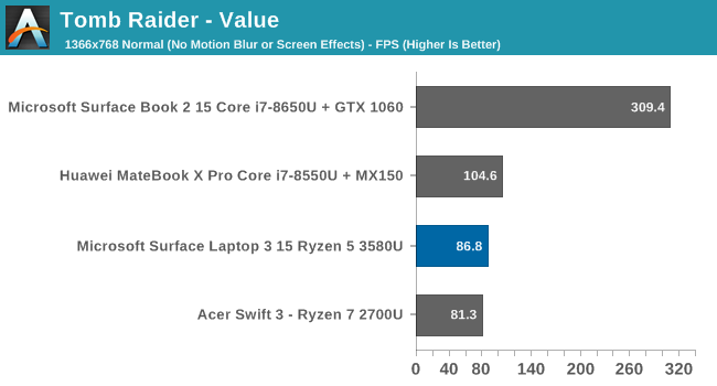 Amd vega 9 new arrivals