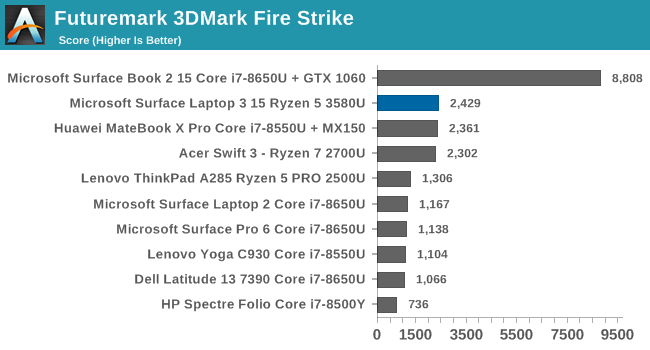 Futuremark 3DMark Fire Strike